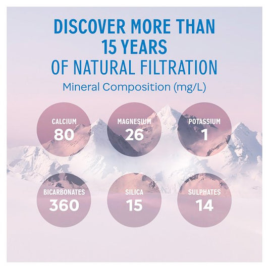 evian Still Natural Mineral Water Glass Bottle 12 x 750ml – image 2
